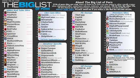 porn list|Porn Guide .